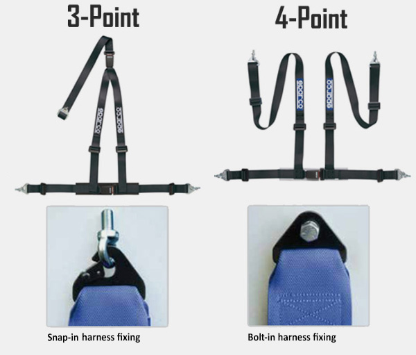 Sparco Tuning Harness Features