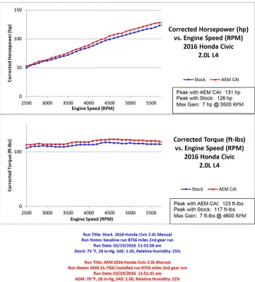 Honda Civic - 2016 to 2018 - 4 Door Sedan [EX 2.0L, LX 2.0L] (Gunmetal)