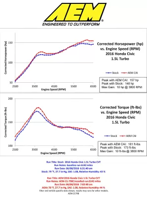 Honda Civic - 2016 to 2018 - 4 Door Sedan [EXL, EXT, Touring] (Gunmetal)