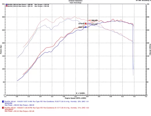 Honda Civic - 2017 to 2021 - 4 Door Hatchback [FK8 Type R, FK8 Type R Limited] (Triple Carbon Fiber Tips)