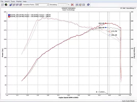 Honda Civic - 2017 to 2020 - 4 Door Sedan [Si] (Dual Burnt Titanium Tips)