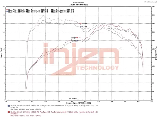 Subaru WRX - 2015 to 2021 - Sedan [All]