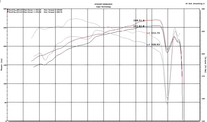 Toyota Camry - 2018 to 2024 - Sedan [TRD, XLE 3.5L FWD, XSE 3.5L FWD] (Black)