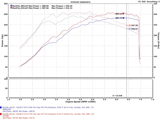 Honda Civic - 2017 to 2021 - 4 Door Hatchback [FK8 Type R, FK8 Type R Limited] (Black) (V3)