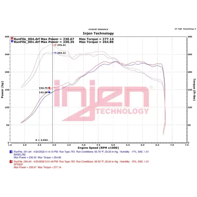 Volkswagen Golf GTI - 2022 to 2024 - Hatchback [All] (Polished)
