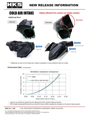 Toyota GR Supra - 2020 to 2025 - Coupe [All Except 2.0] (Wth Heat Shield and Dry Carbon Fiber Intake Pipe) (Includes Carbon Fiber Air Box)